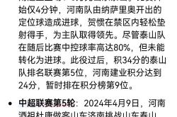 泰山错失单刀球，国米门将神勇扑救成最大功臣！的简单介绍